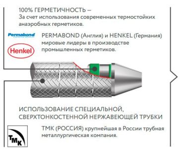 Кюретка FABRI 1703