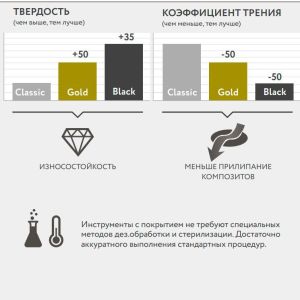 Инструмент для моделирования FABRI 1504-01 сталь ручка 6 мм, форма рабочего кончика плоская