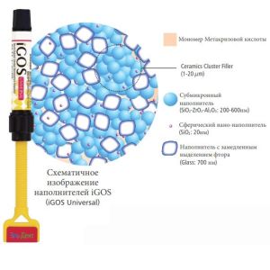 iGOS Universal Цвет A4 (1шпр.- 4г.) цирконосодержащий, светоотверждаемый композит, YAMAKIN