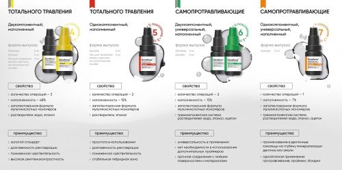 Адгезив Белабонд IV 2х. компонентный, для свето- и химически отверждаемых композиционных материалов /8+8+3мл/ВладМиВа