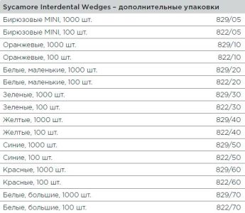 822/05 Клинья Sycamore Interdental деревянные бирюзовые (100шт), Kerr Hawe