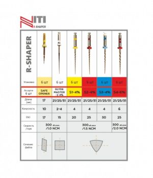 R-SHAPER АССОРТИ, 21ММ (6ШТ.) - МАШИННЫЕ ФАЙЛЫ ДЛЯ ПЕРЕЛЕЧИВАНИЯ КАНАЛОВ, ГЕОСОФТ