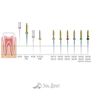 E-Flex Blue №35/06 25мм (6шт), Eighteeth