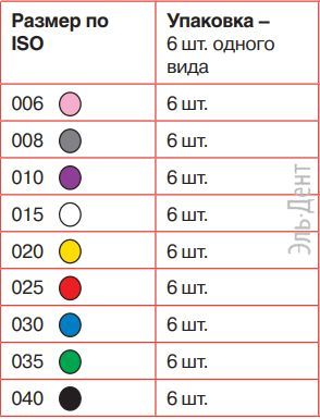 FlexoFile SENSEUS №06 (25 мм) (6шт)-очень гибкий ручной инструмент