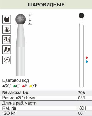 706 Алмазные боры (Циркониевые) Dentex Diamonds для прямого након. HP